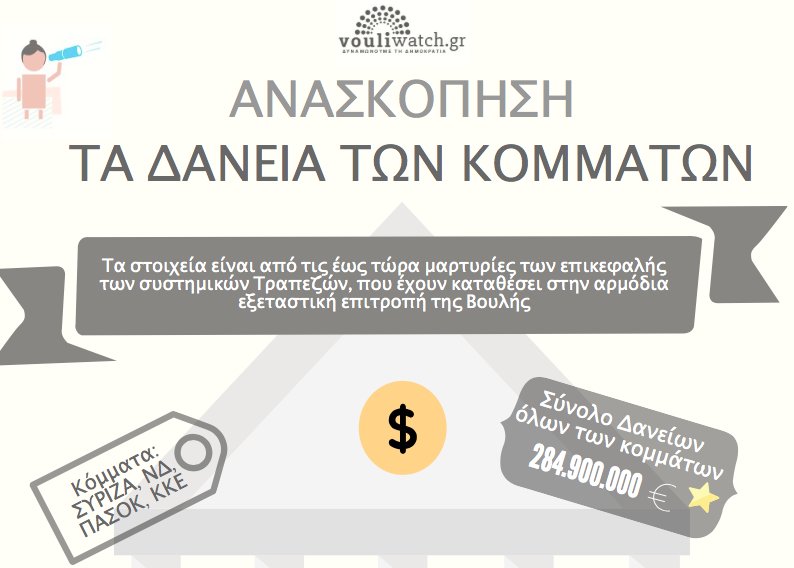 Τα δάνεια των κομμάτων